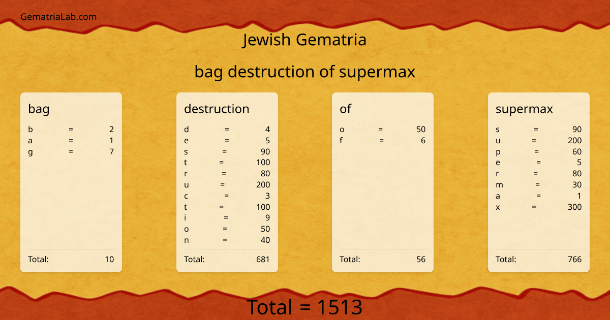 bag destruction of supermax in jewish Gematria